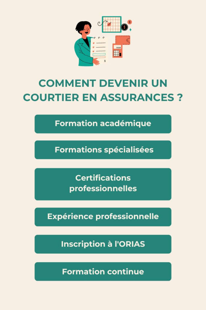 comment devenir un courtier en assurance statut juridique choisir pour son entreprise