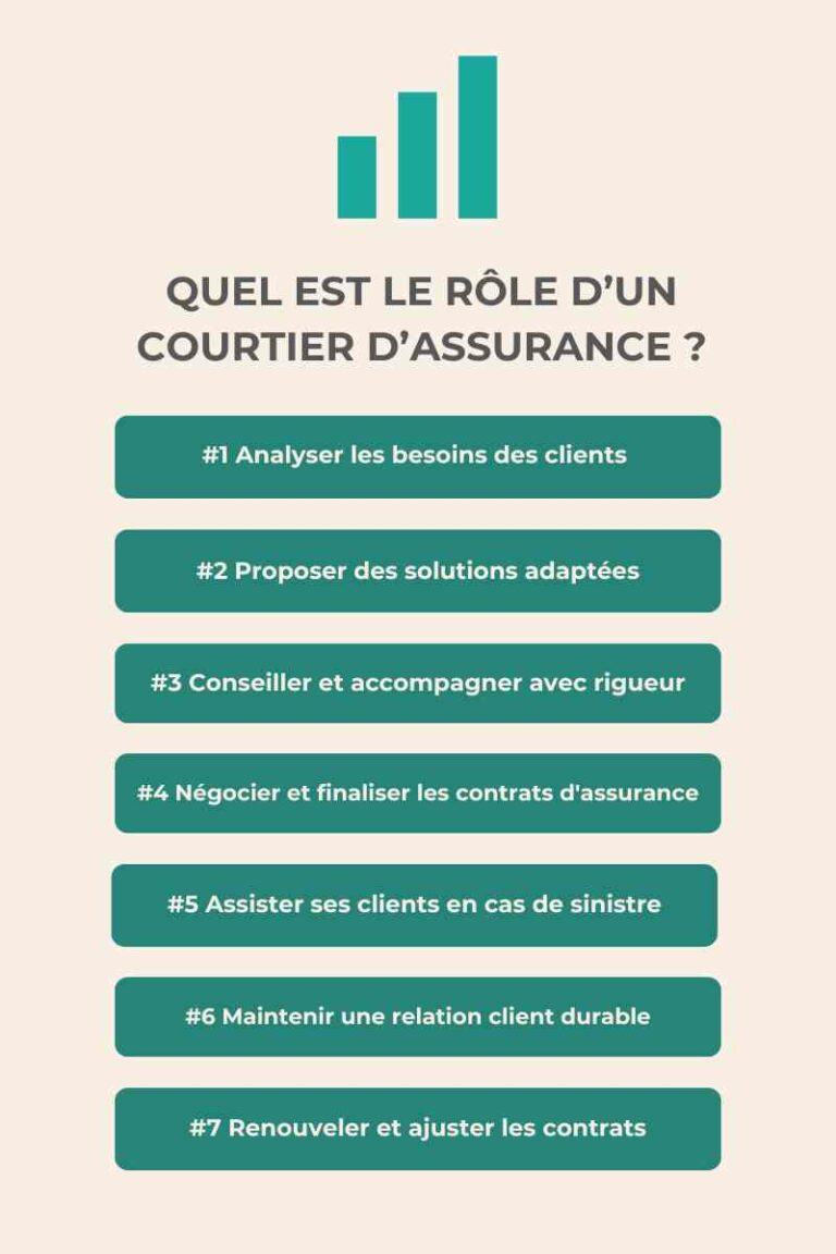Agent D Assurance Mots Flchs