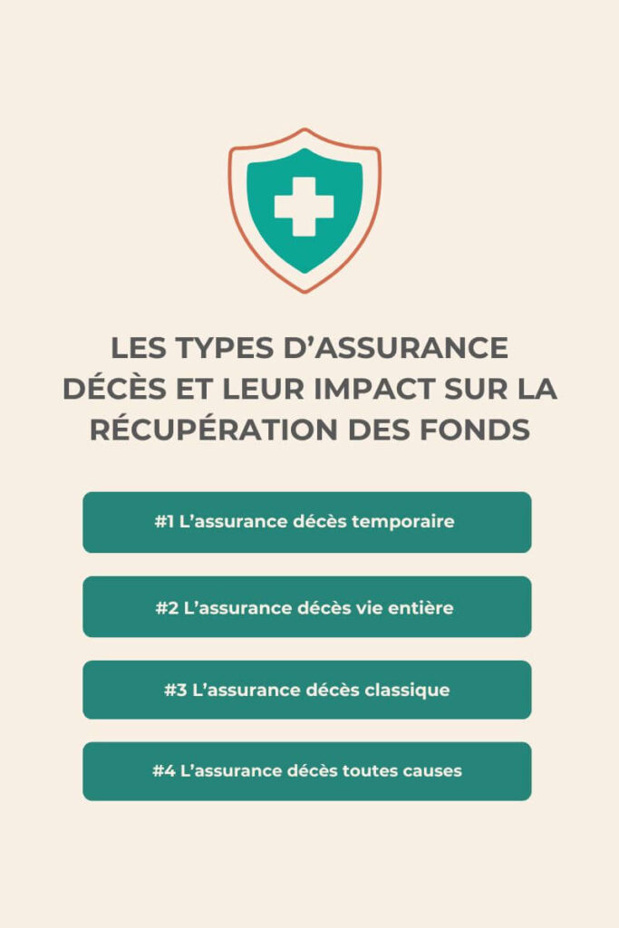 Les types d’assurance décès et leur impact sur la récupération des fonds