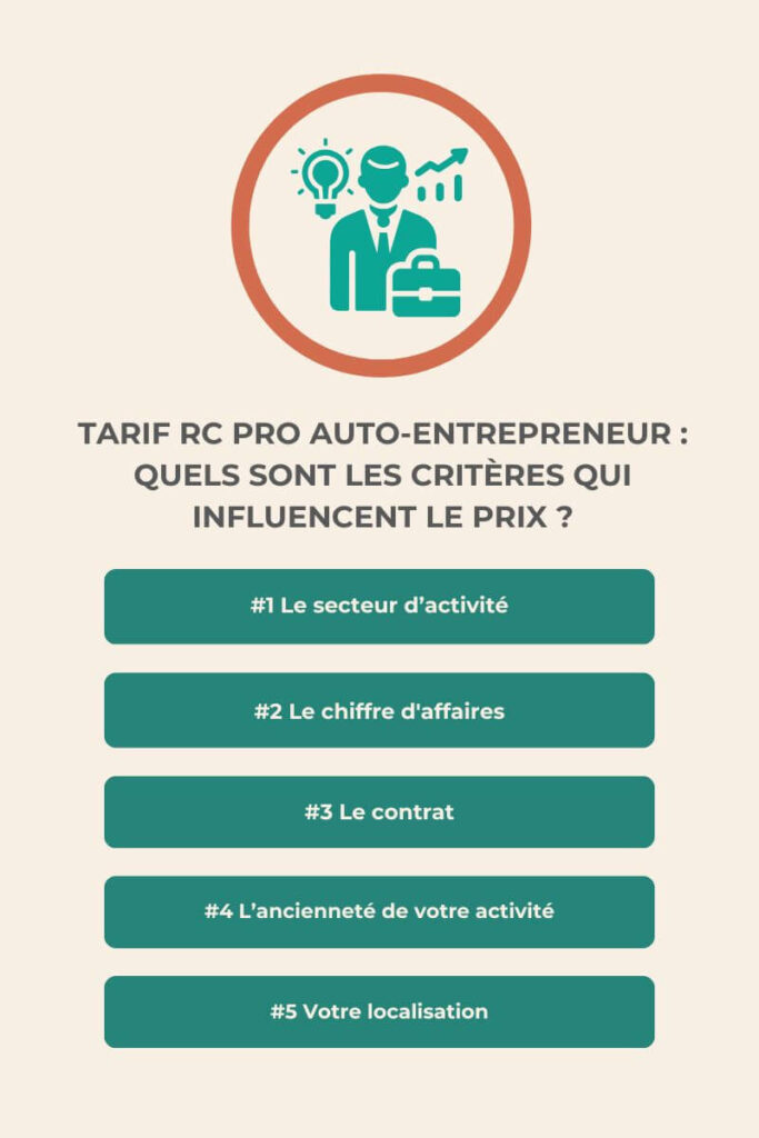 Tarif RC Pro auto-entrepreneur : quels sont les critères qui influencent le prix ?